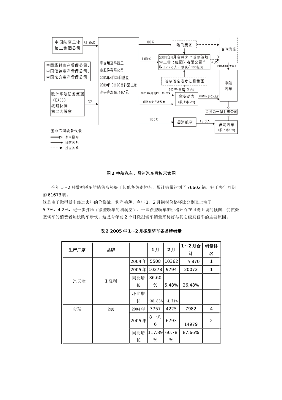 某某年～月轿车细分市场动态分析_第3页