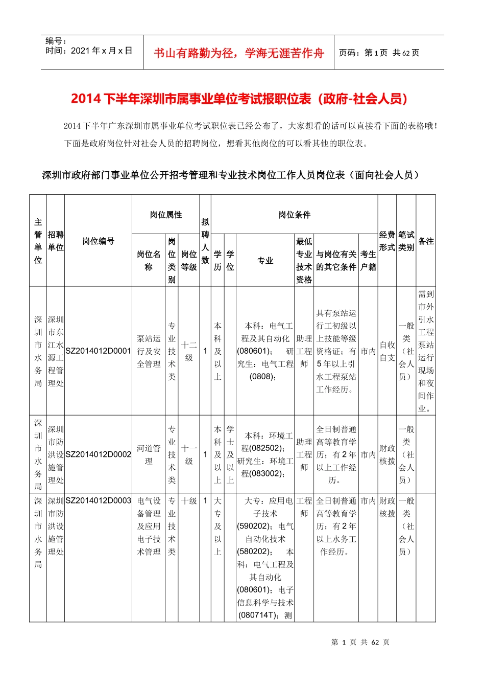 人力资源-2022XXXX下半年深圳市属事业单位考试报职位表(政府-社会人员)_第1页