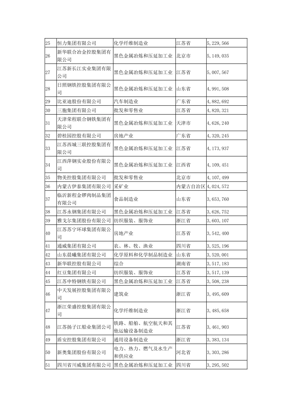 民营企业500强制造业500强服务业100强卓越审计管_第2页
