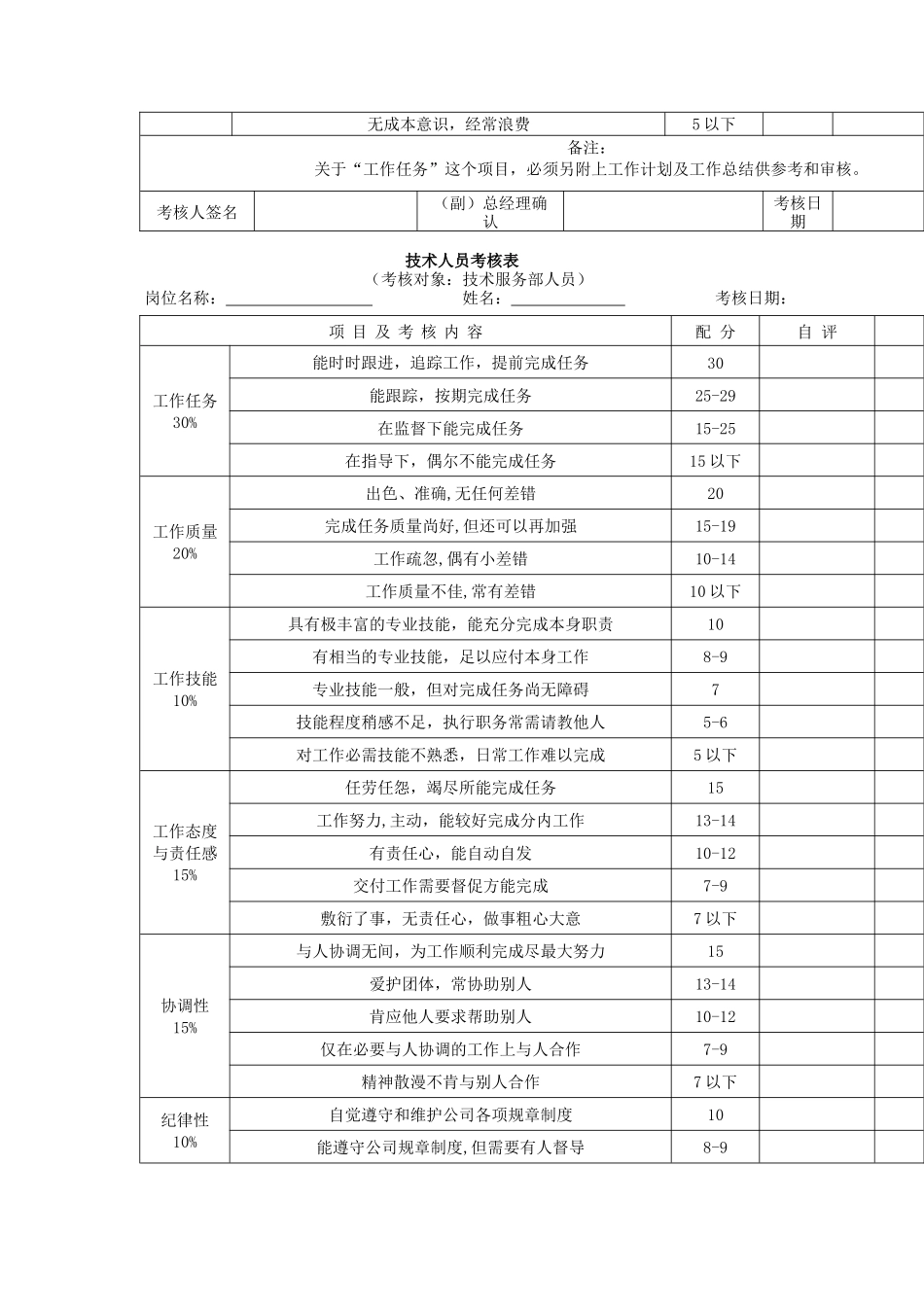 各部门绩效考核表格汇总（DOC 9页）_第2页