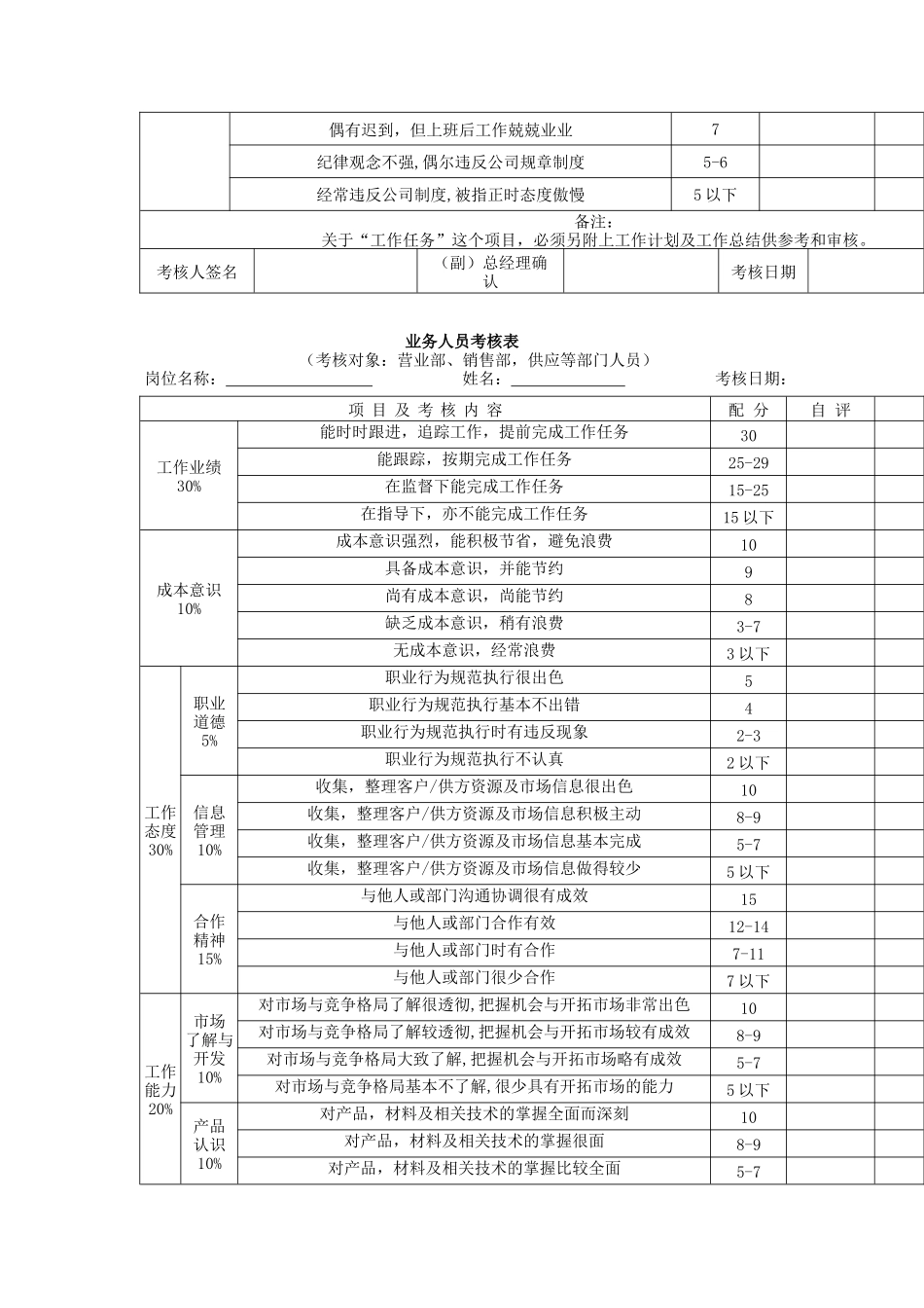 各部门绩效考核表格汇总（DOC 9页）_第3页