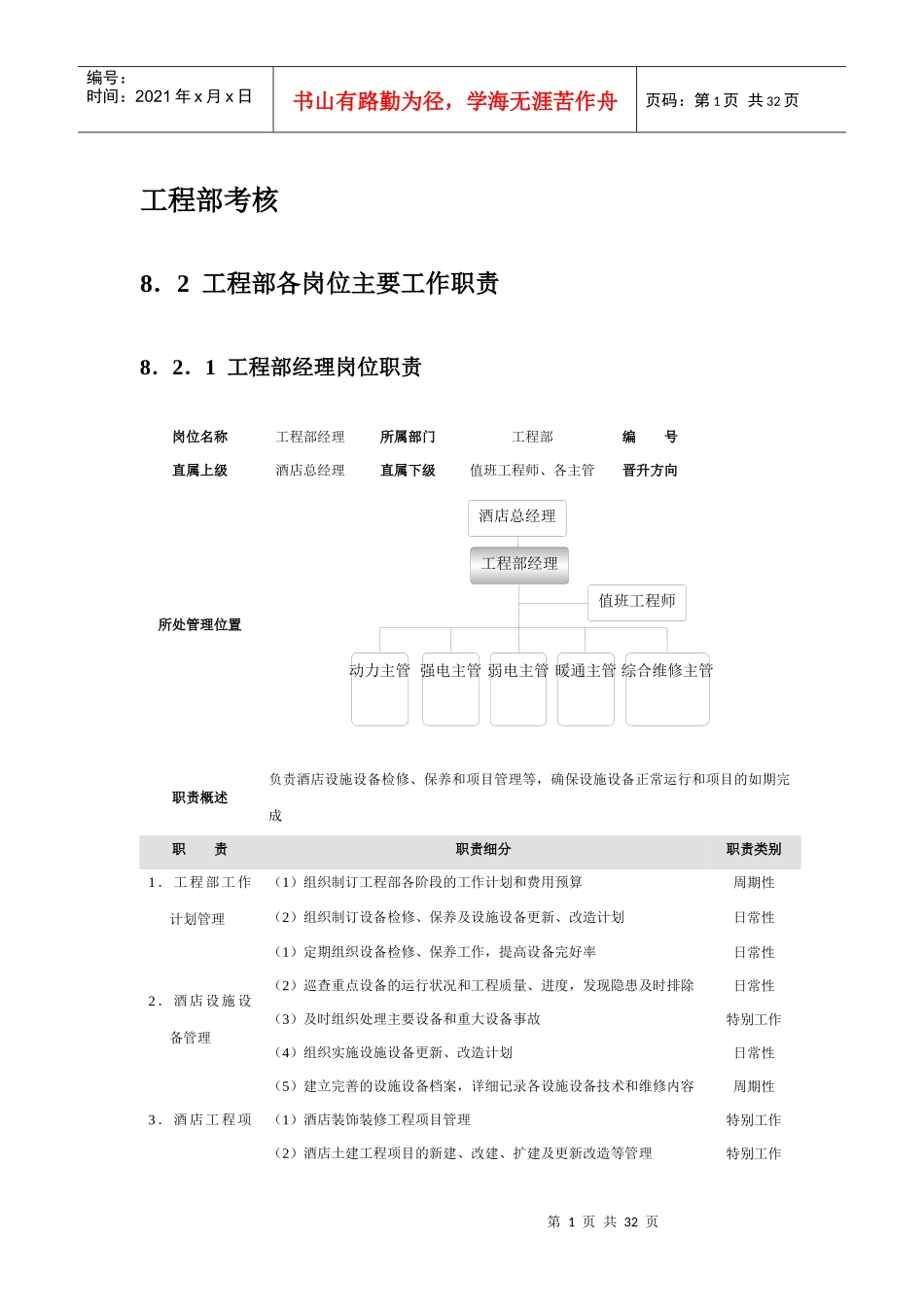 工程部绩效考核_第1页