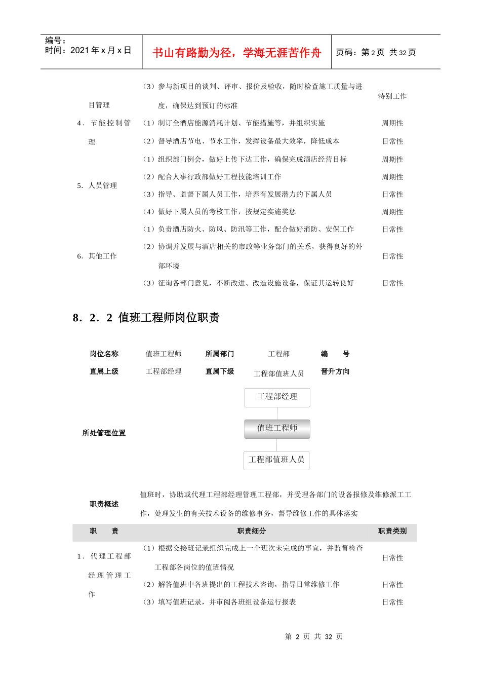 工程部绩效考核_第2页