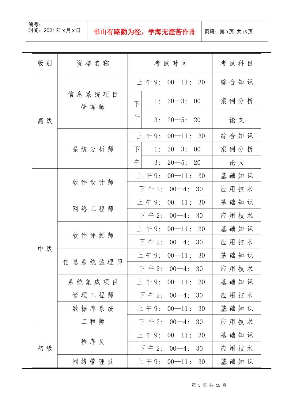人力资源-2022Fcnzfxa_a广州市人事考试中心_第3页