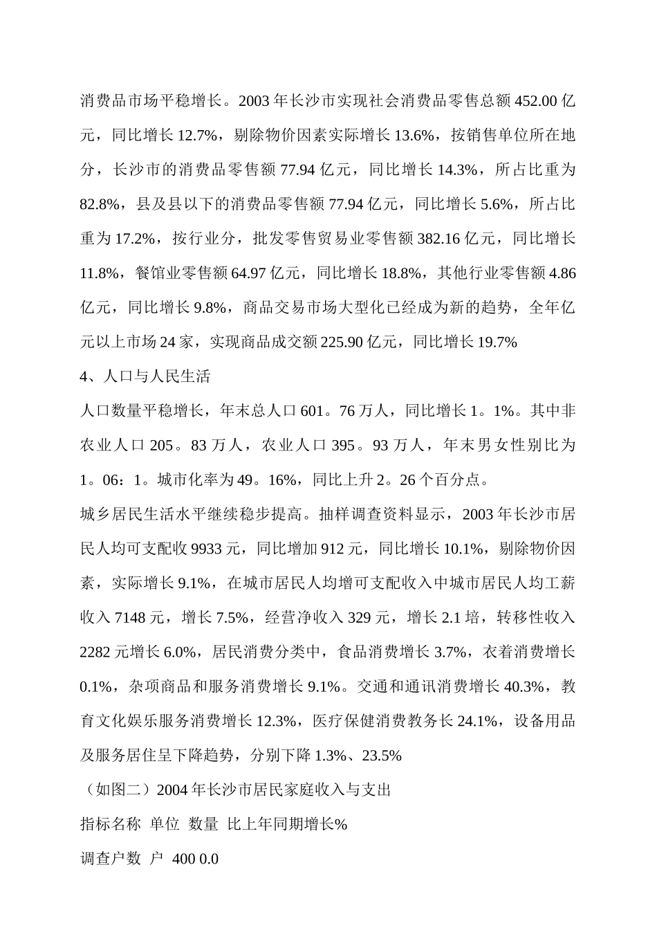 某项目长沙市住宅市场调研分析报告_第2页