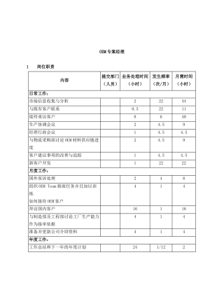 岗位说明大全PRO-MP-MG-008