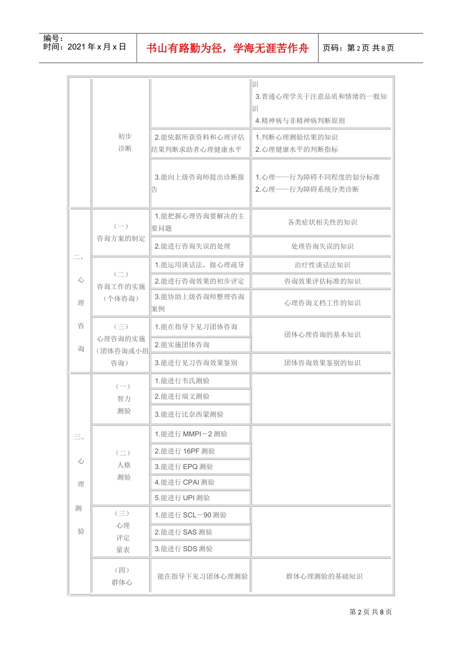 浅析心理咨询师工作要求_第2页