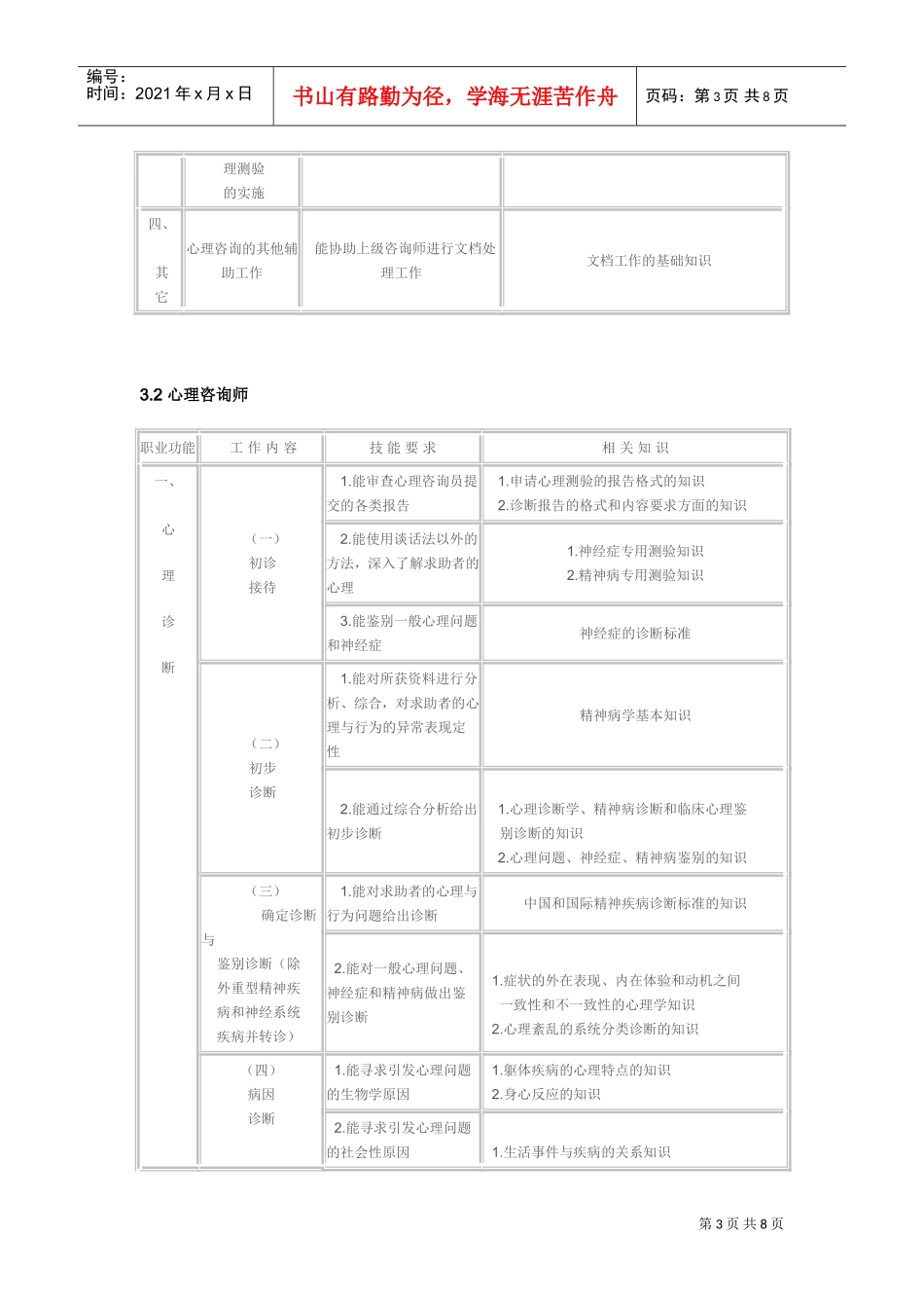 浅析心理咨询师工作要求_第3页