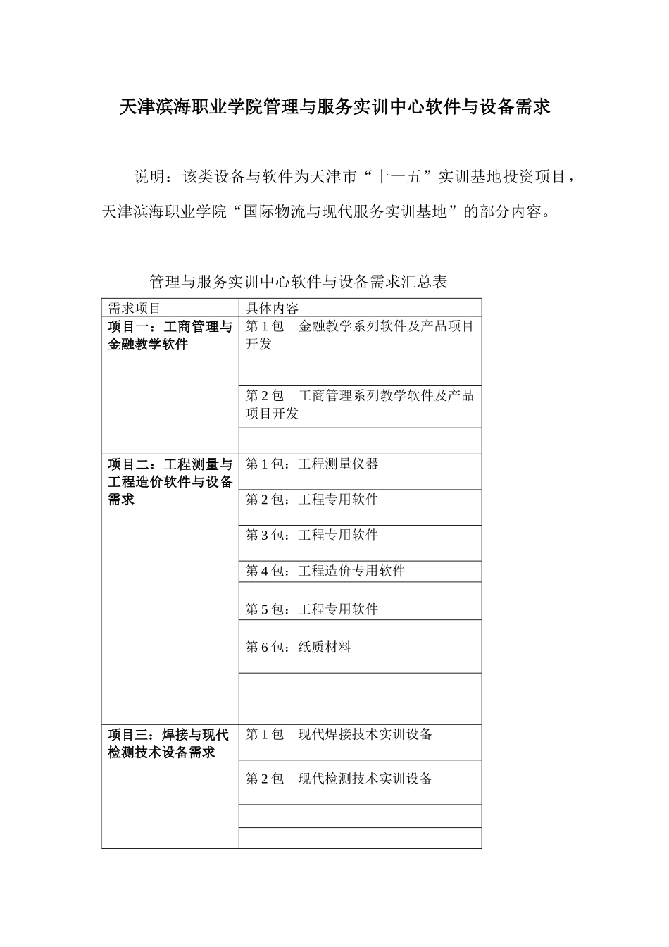 某学院管理与服务实训中心软件与设备需求_第1页