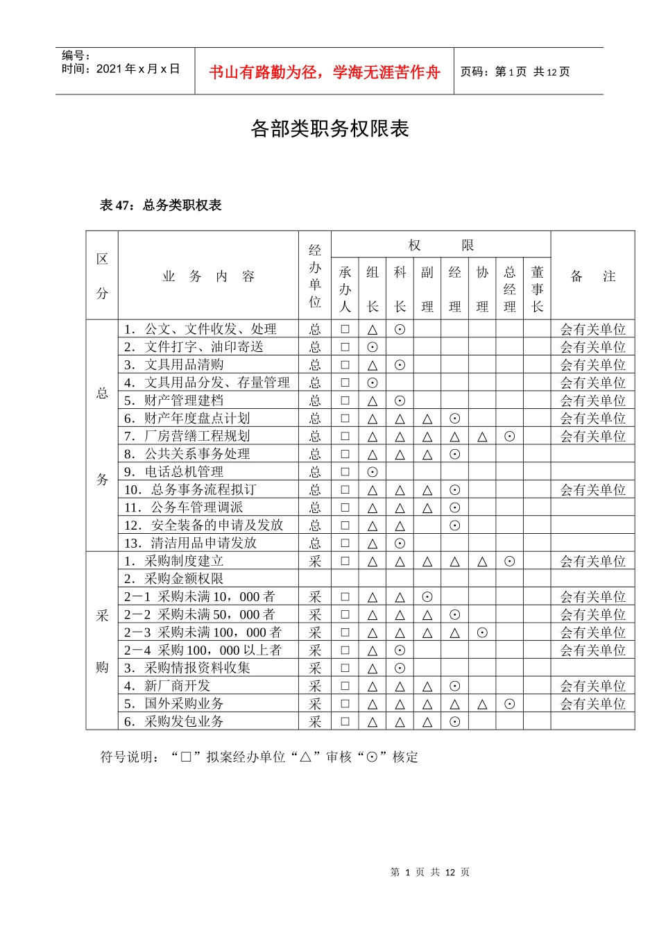 各部类职务权限表(1)_第1页