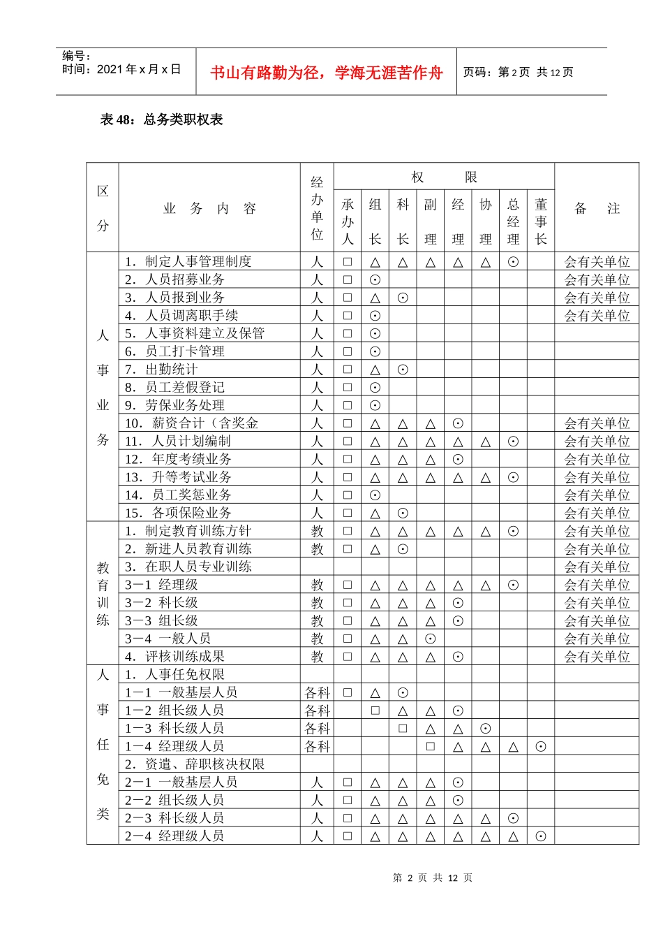 各部类职务权限表(1)_第2页