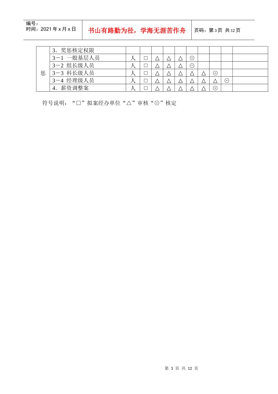 各部类职务权限表(1)_第3页