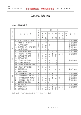 各部类职务权限表(1)