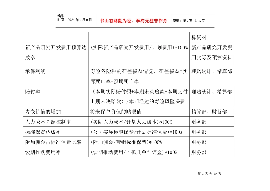 人力资源-2022BSC关键绩效指标（DOC32页）_第2页