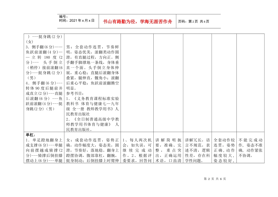 中学体育教师基本功考核标准(体操)_第2页