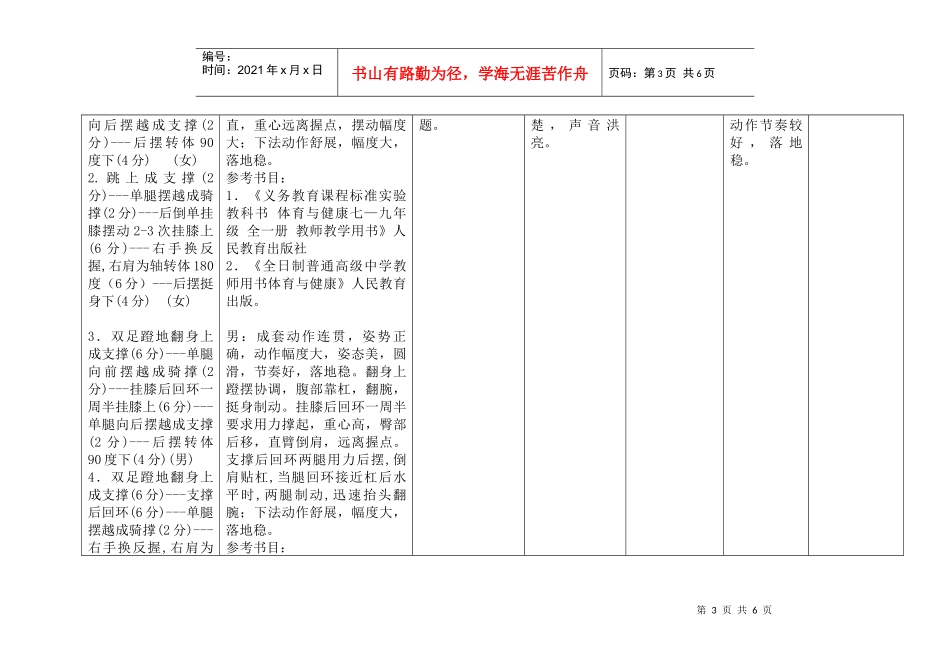 中学体育教师基本功考核标准(体操)_第3页