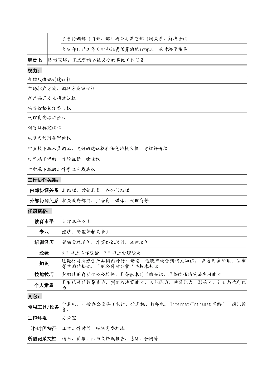 宁波华能贸易公司市场部经理职务说明书_第2页