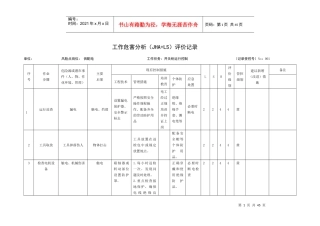 人力资源-2022A3工作危害分析(JHA+LS)评价记录