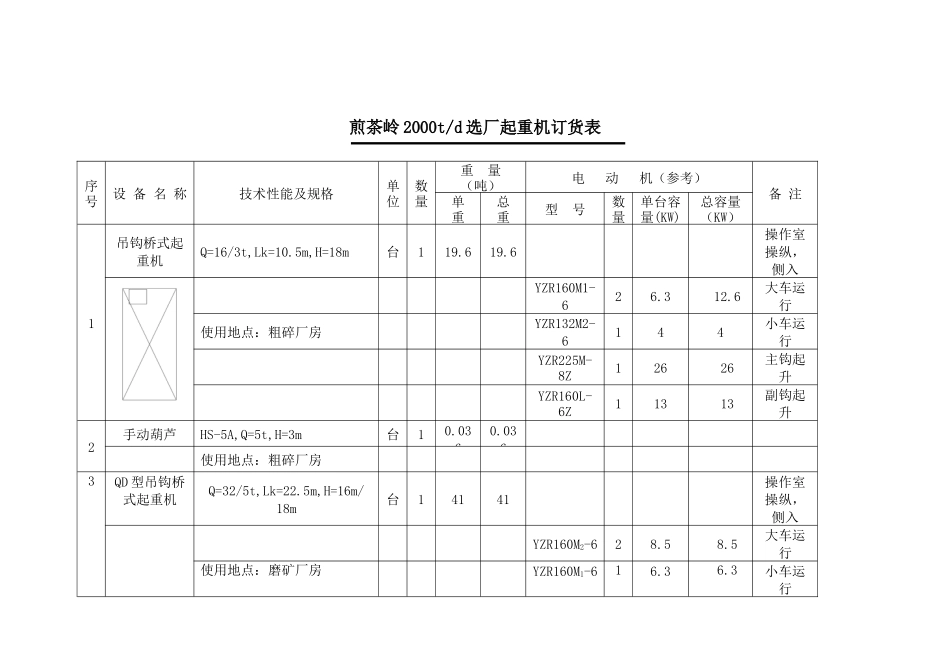 起重机招标内容与技术要求_第2页
