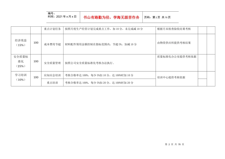 人力资源-2022XXXX年各单位百分制考核表_第2页