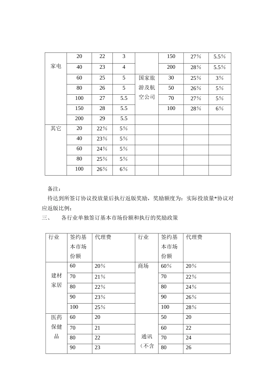 某某年北京晚报广告代理政策_第3页