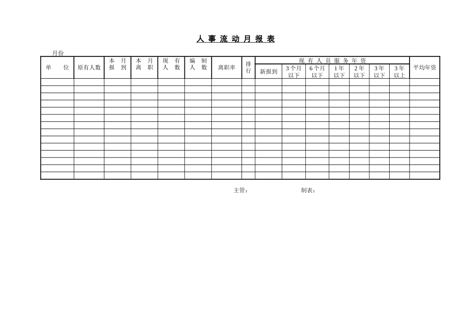 人事管理报表(DOC 10页)_第2页