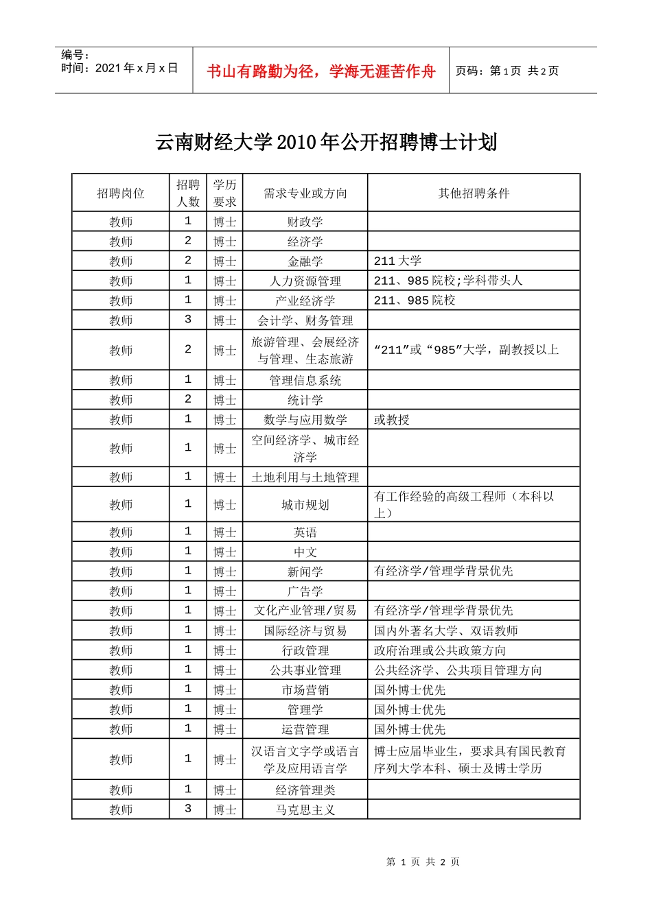 云南财经大学XXXX年公开招聘博士计划_第1页