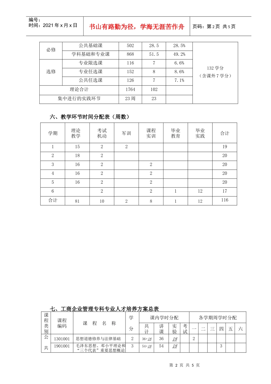 工商企业管理专科专业人才培养方案(620501)_第2页