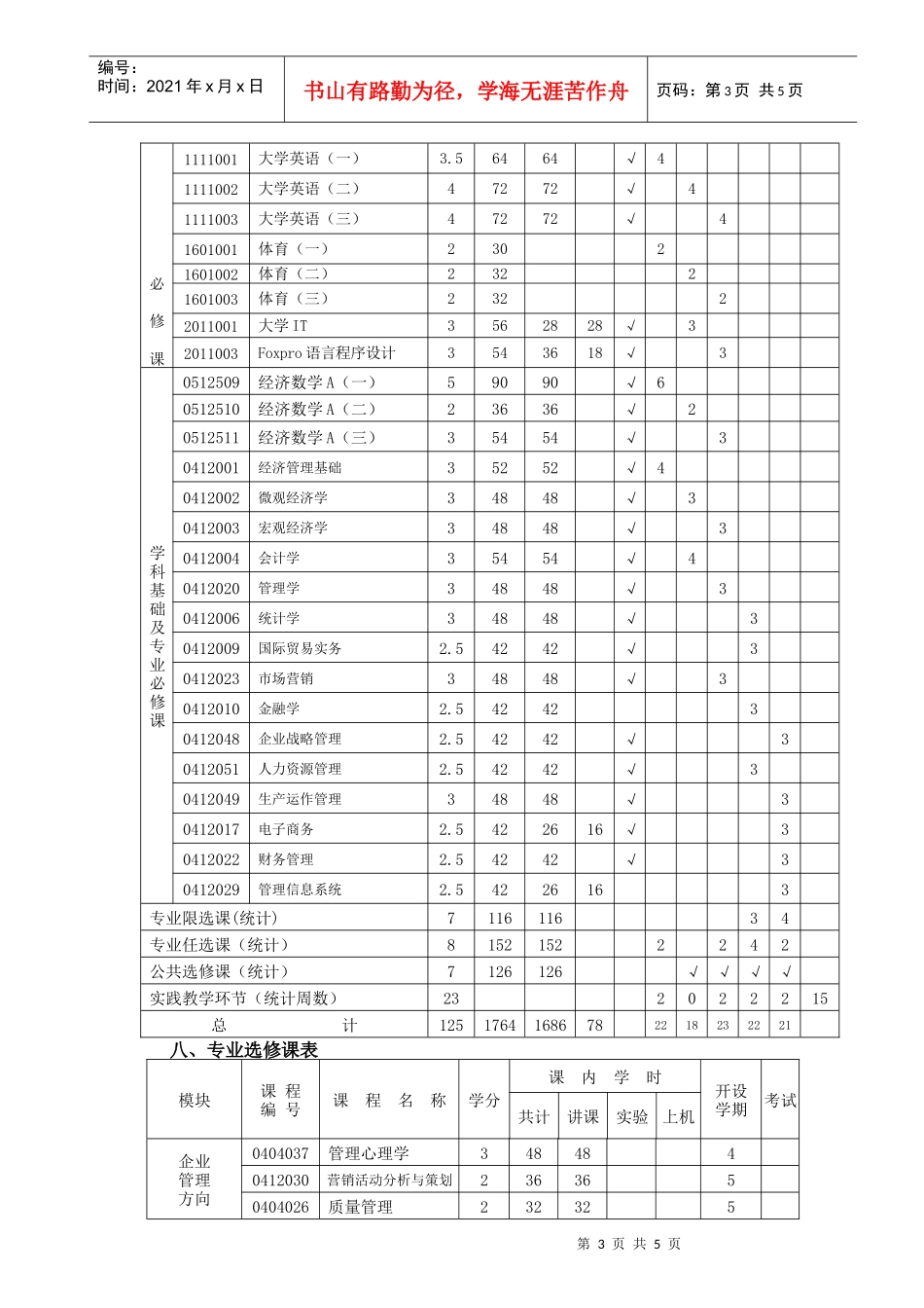 工商企业管理专科专业人才培养方案(620501)_第3页