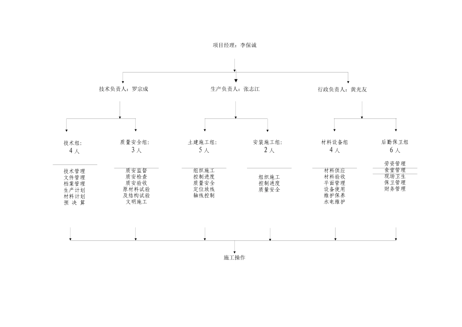 逆作法专项施工方案_第3页