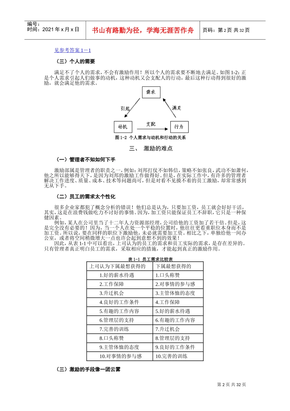 员工激励培训课件_第2页