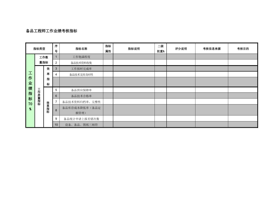 紧水滩电厂物资管理部备品工程师工作业绩考核指标_第1页