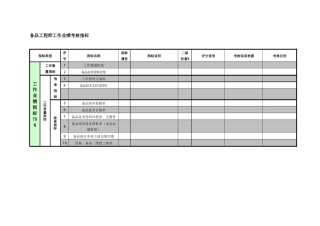紧水滩电厂物资管理部备品工程师工作业绩考核指标