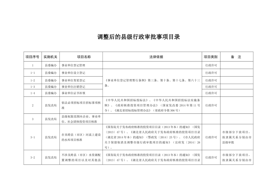 行政审批及公共服务事项_第1页
