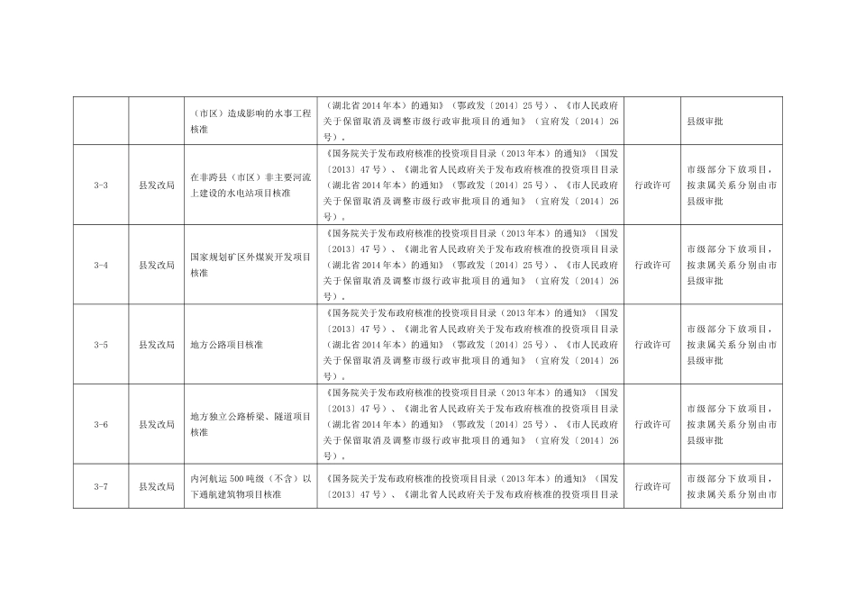 行政审批及公共服务事项_第2页