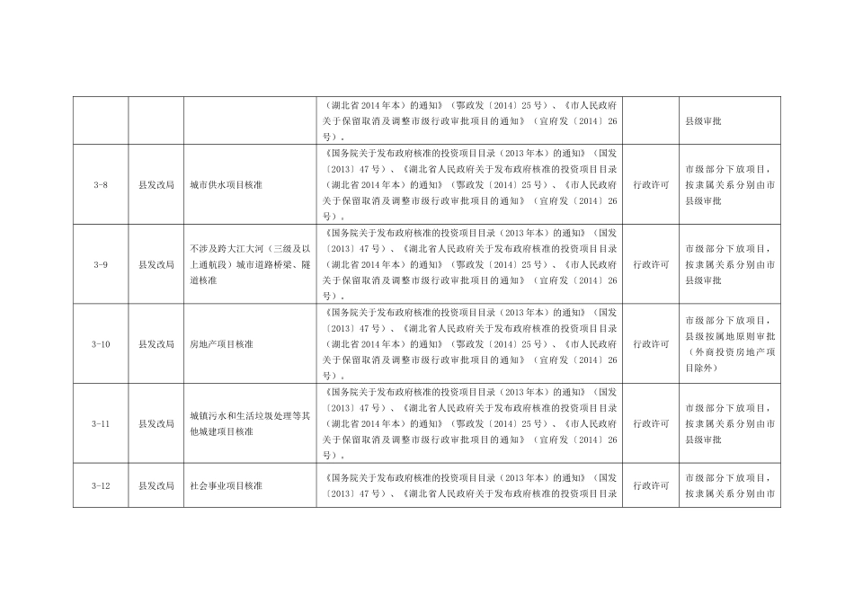 行政审批及公共服务事项_第3页