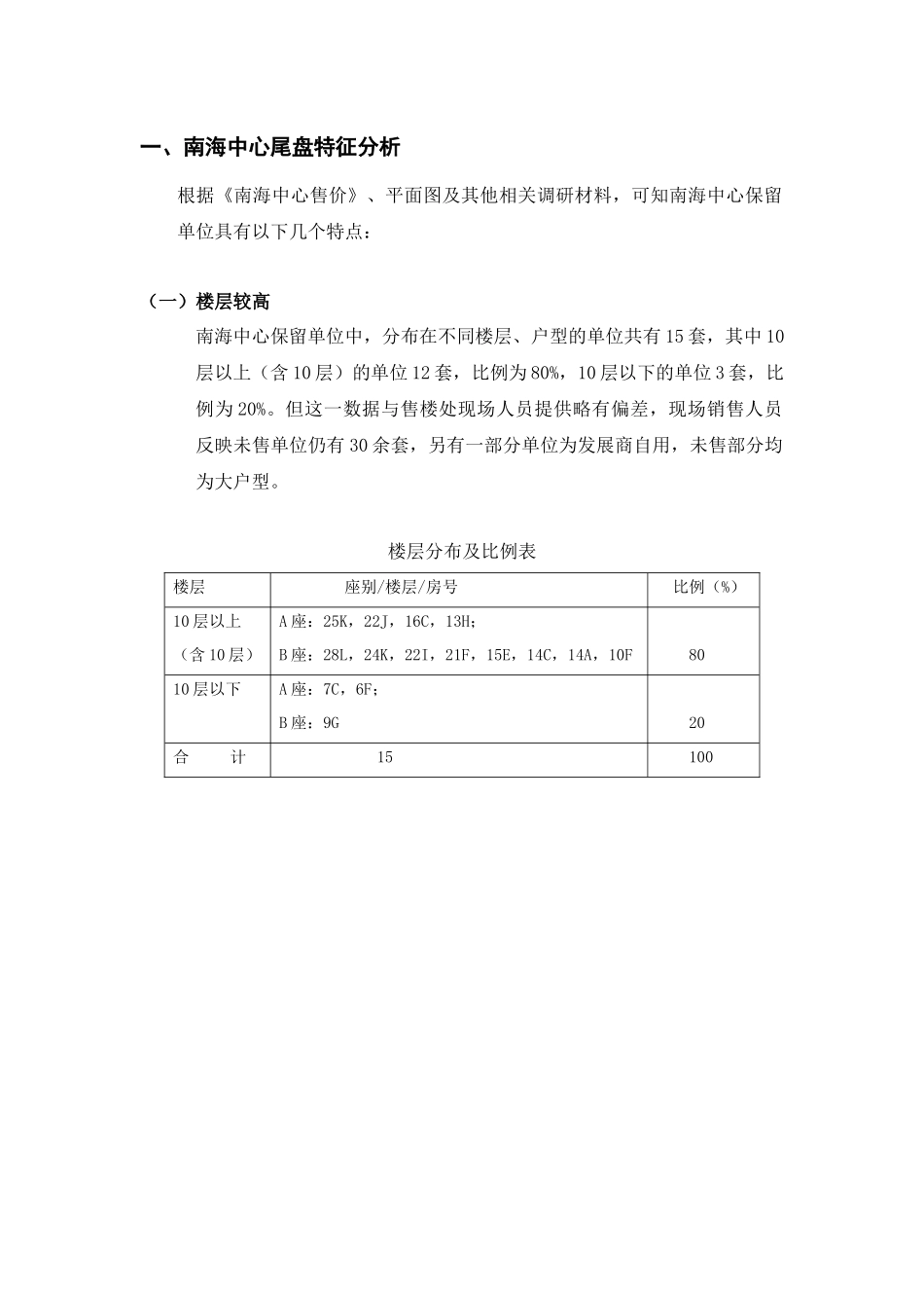 某中心尾盘营销建议书_第2页
