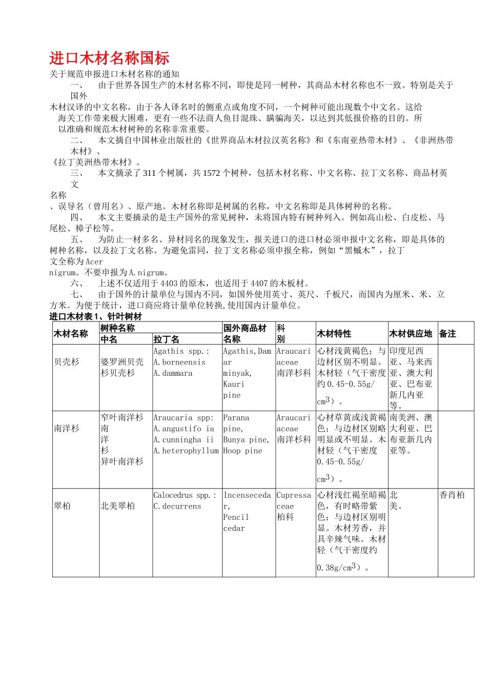 进口、国产木材名称国标_第1页