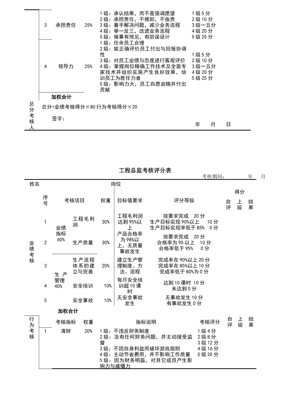 服务业相关岗位绩效考核表_第2页