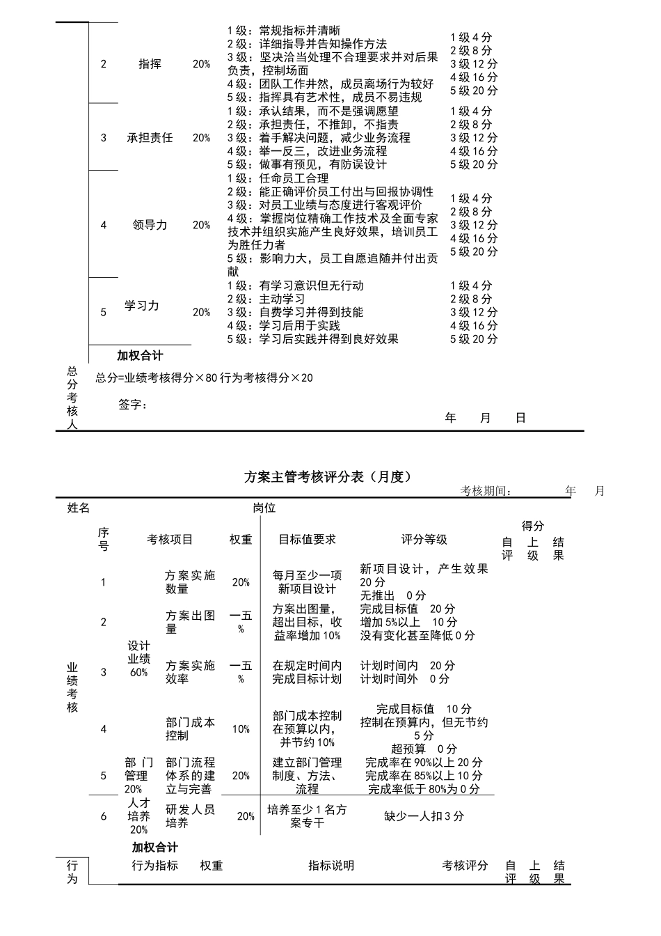 服务业相关岗位绩效考核表_第3页