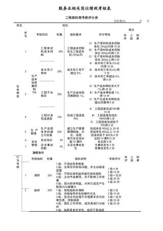 服务业相关岗位绩效考核表