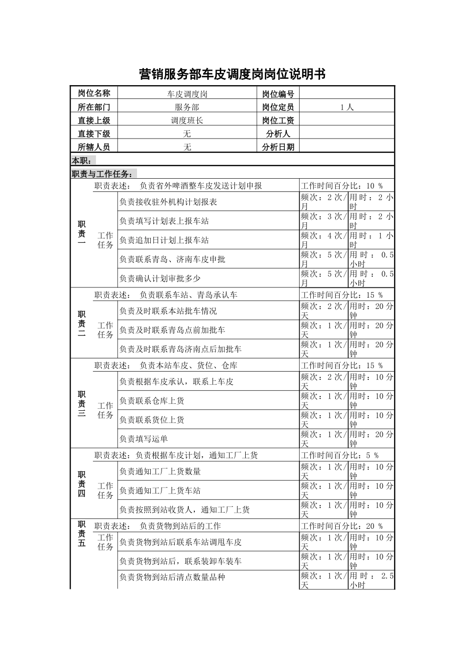 某啤酒企业营销服务部车皮调度岗岗位说明书_第1页