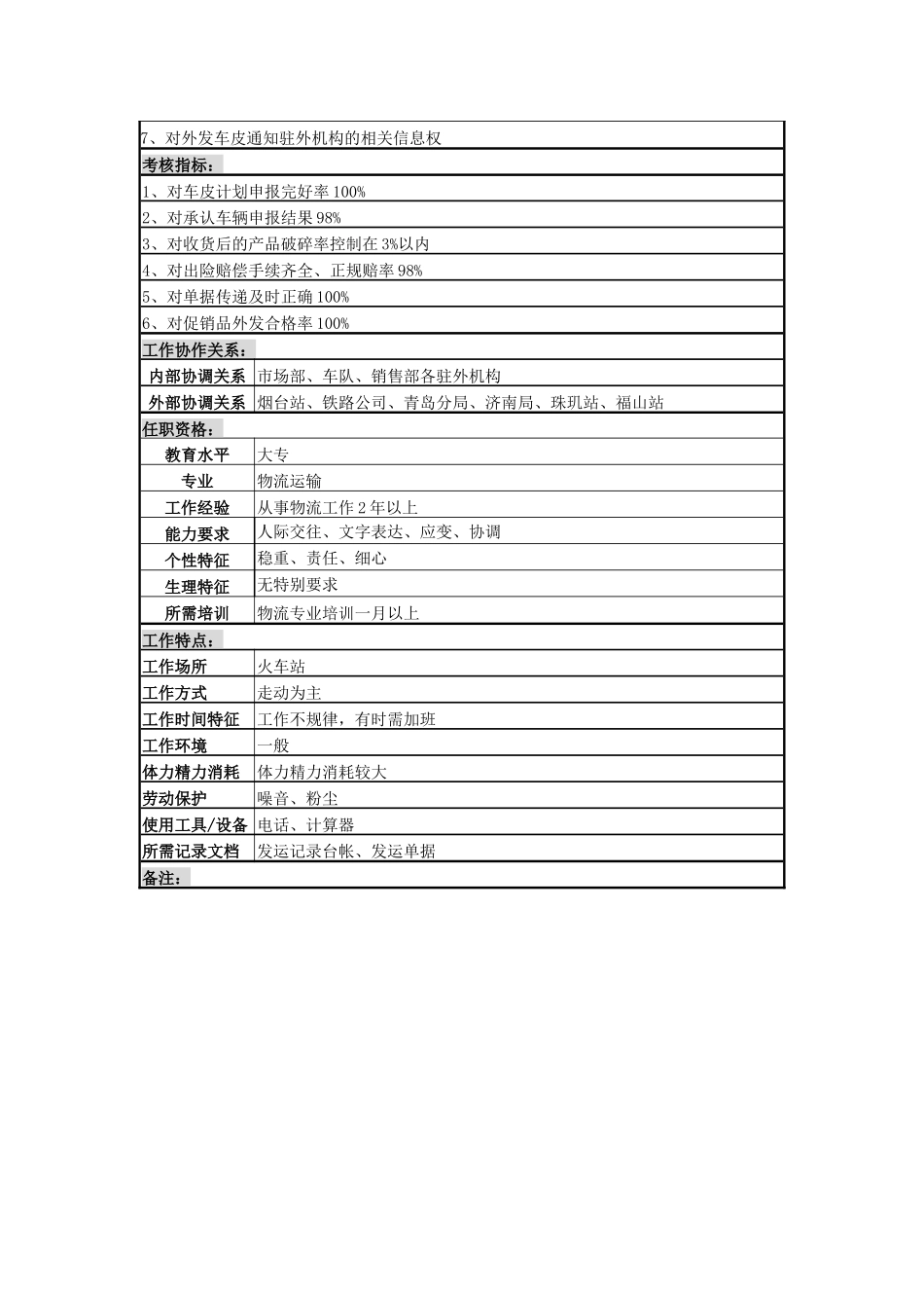 某啤酒企业营销服务部车皮调度岗岗位说明书_第3页