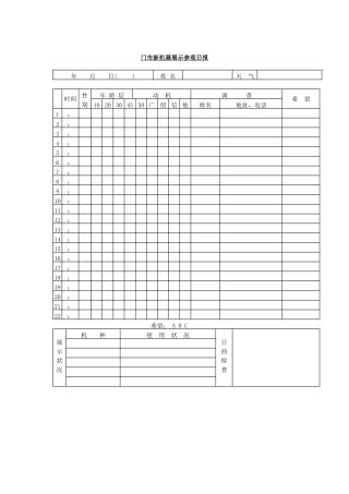 门市新机器展示参观日报(1)