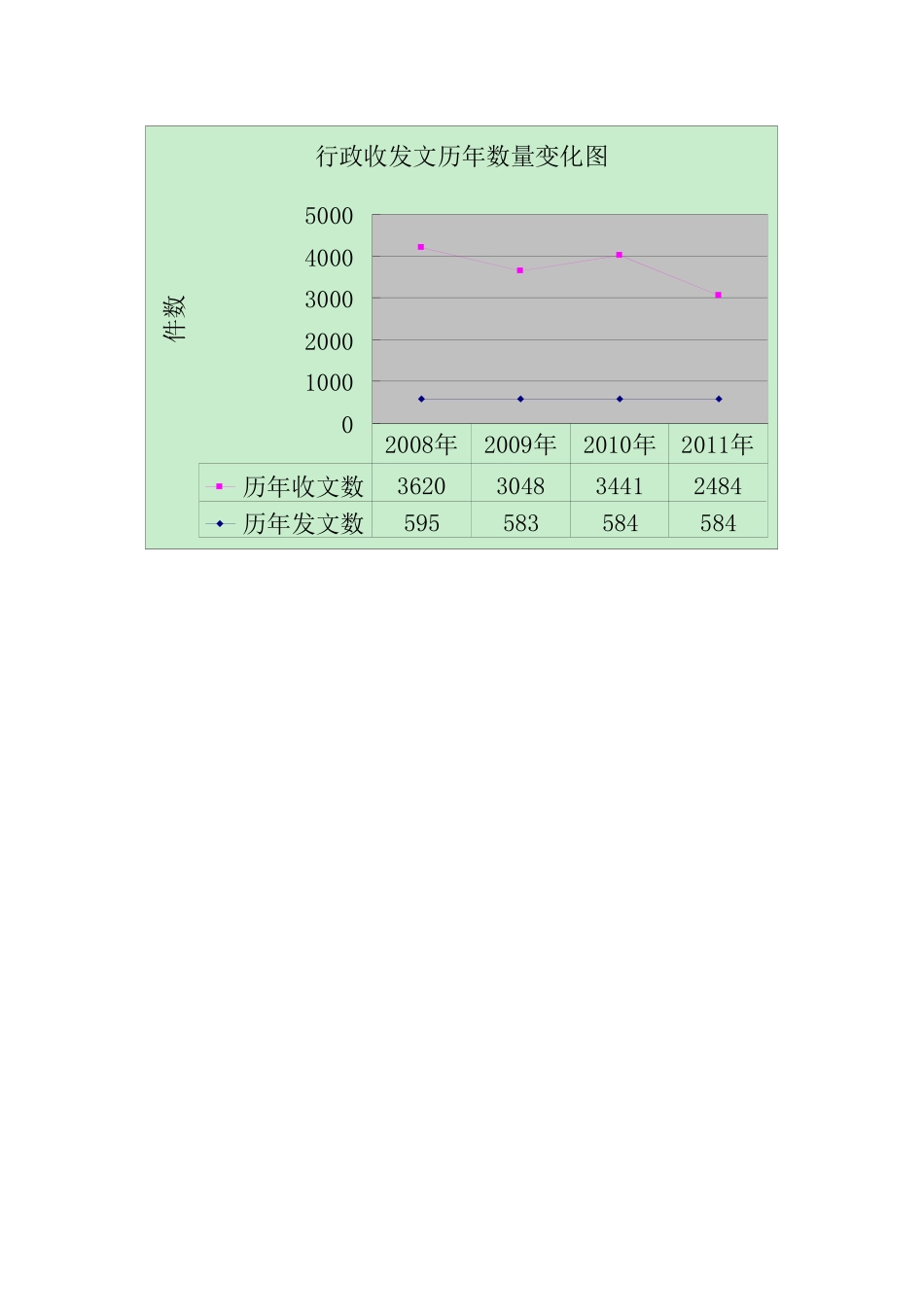 江苏海事局办公室综合业务分析报告_第3页