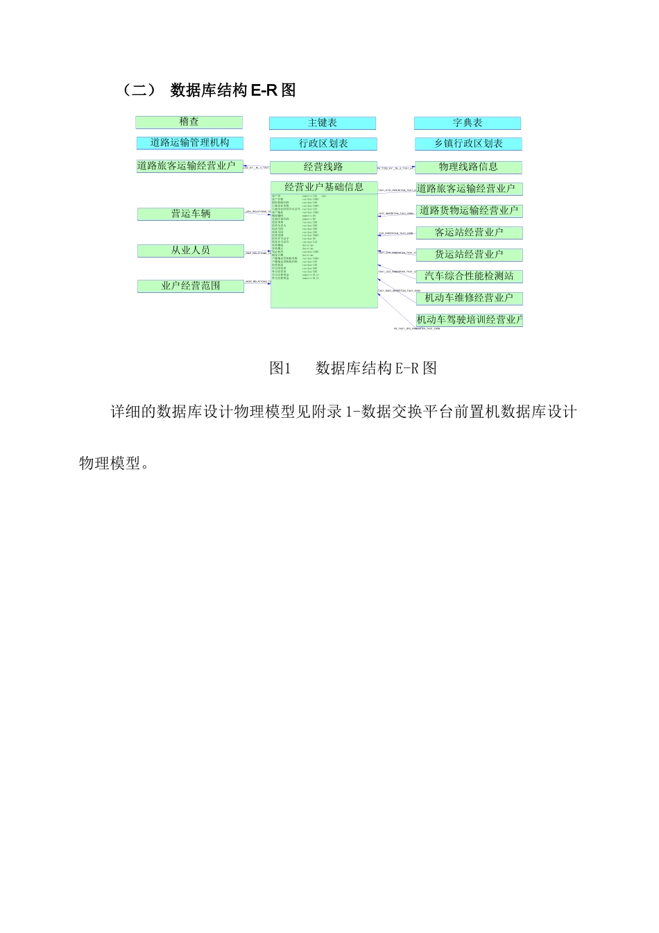 部省道路运输信息系统联网试点前置数据交换服务器数据库结构及接口_第2页