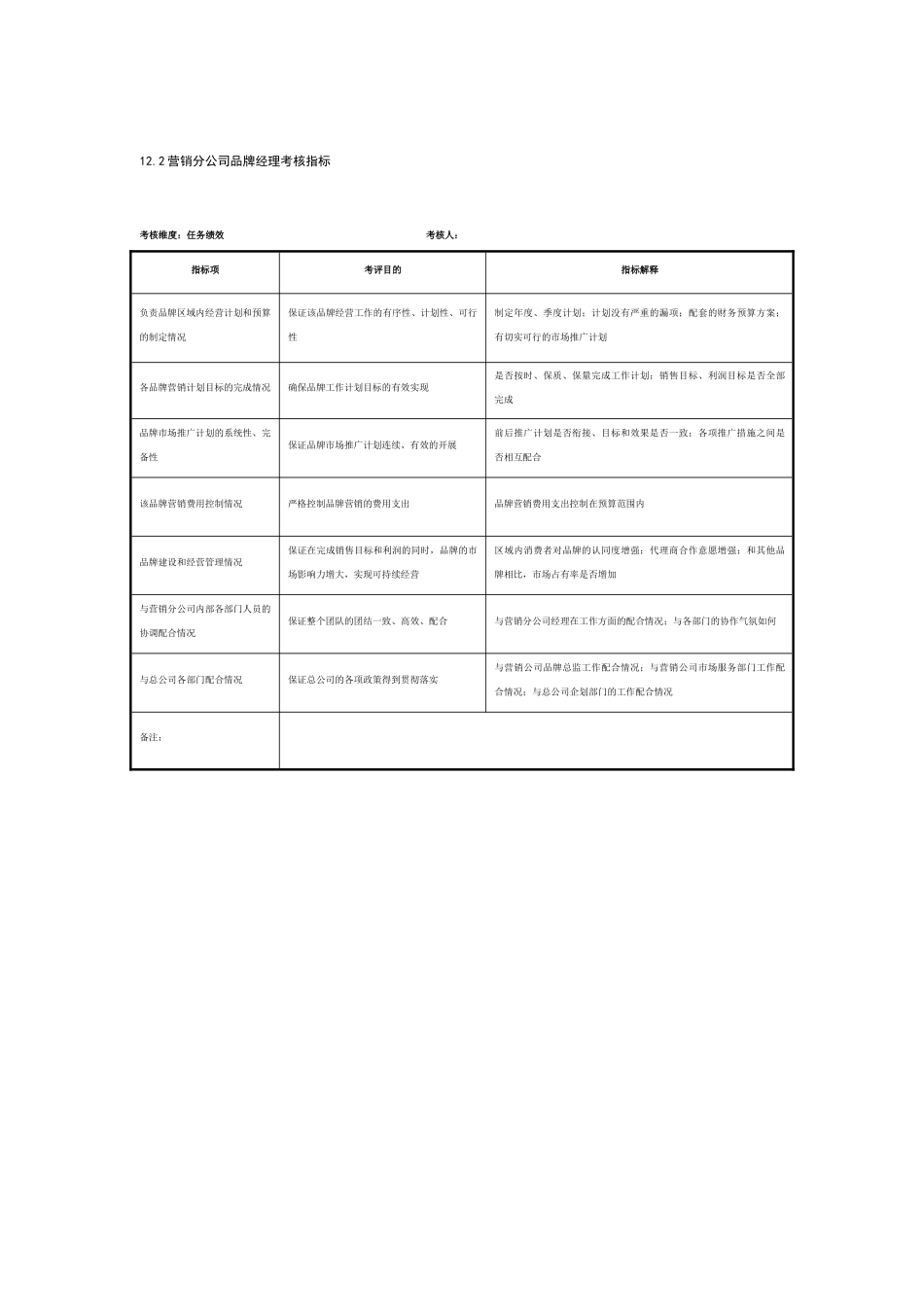 某制鞋企业营销分公司全套考核指标（19个岗位）_第2页
