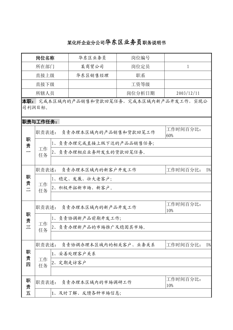 某化纤企业分公司华东区业务员职务说明书._第1页