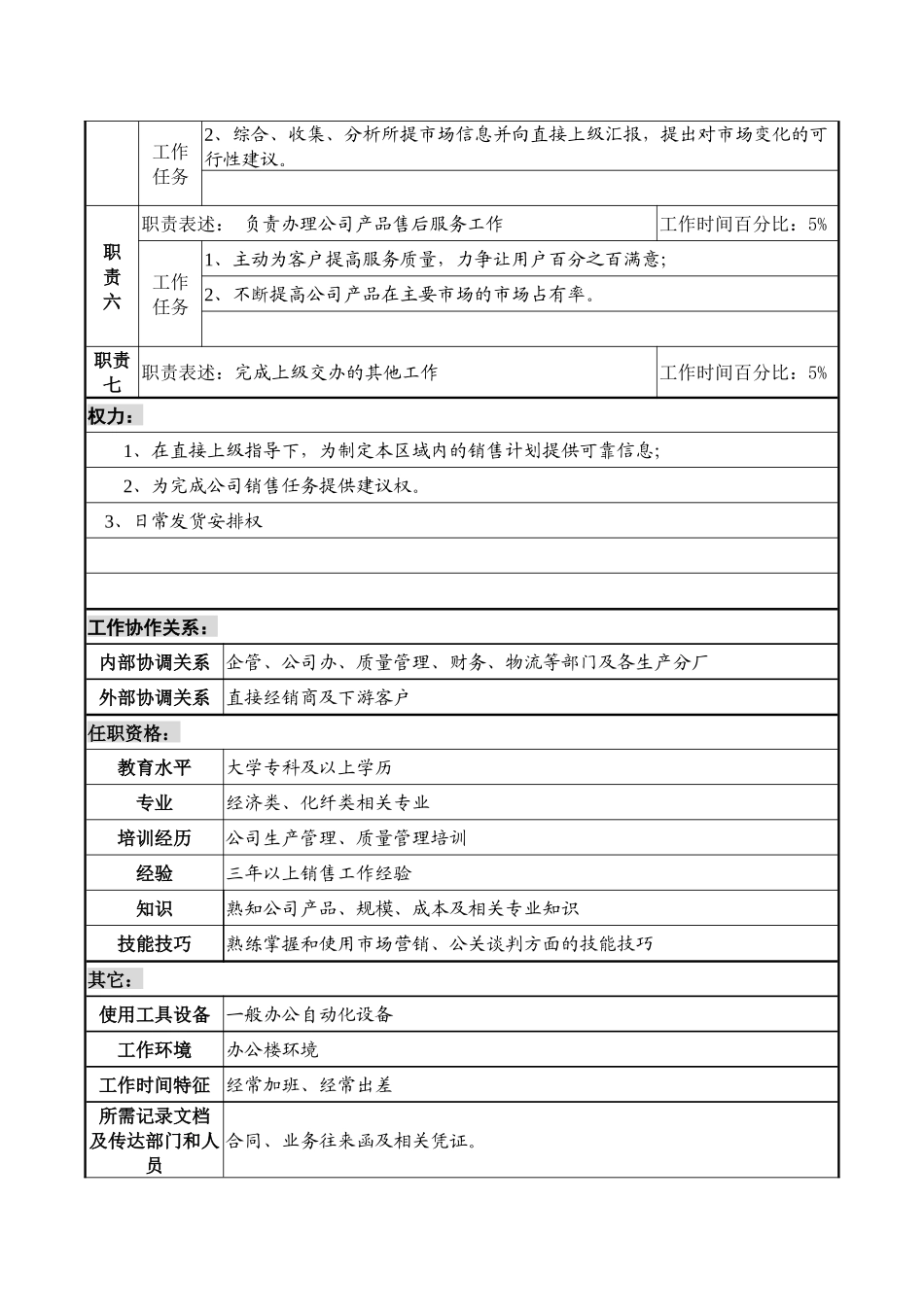 某化纤企业分公司华东区业务员职务说明书._第2页