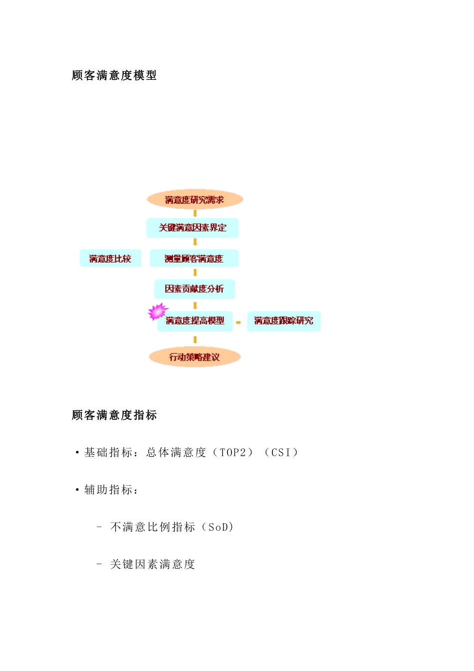 顾客满意度监测与提高模型(16)(1)_第3页